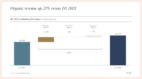 lvmh moët hennessy louis vuitton société européenne|Louis Vuitton stock price.